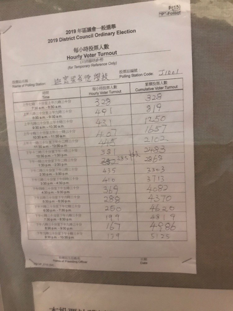 J1001票站「每小時投票人數」表格於下午1時半至2時半的統計曾作出改動。傳真社圖片