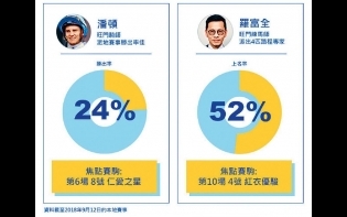 賽日數據——有利高打王牌泥料