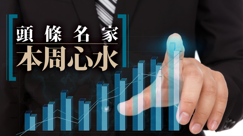 黃敏碩 - 招金業績佳前景俏|開工前落盤/頭條名家本周心水 黃敏碩 - 招金業績佳前景俏|開工前落盤/頭條名家本周心水