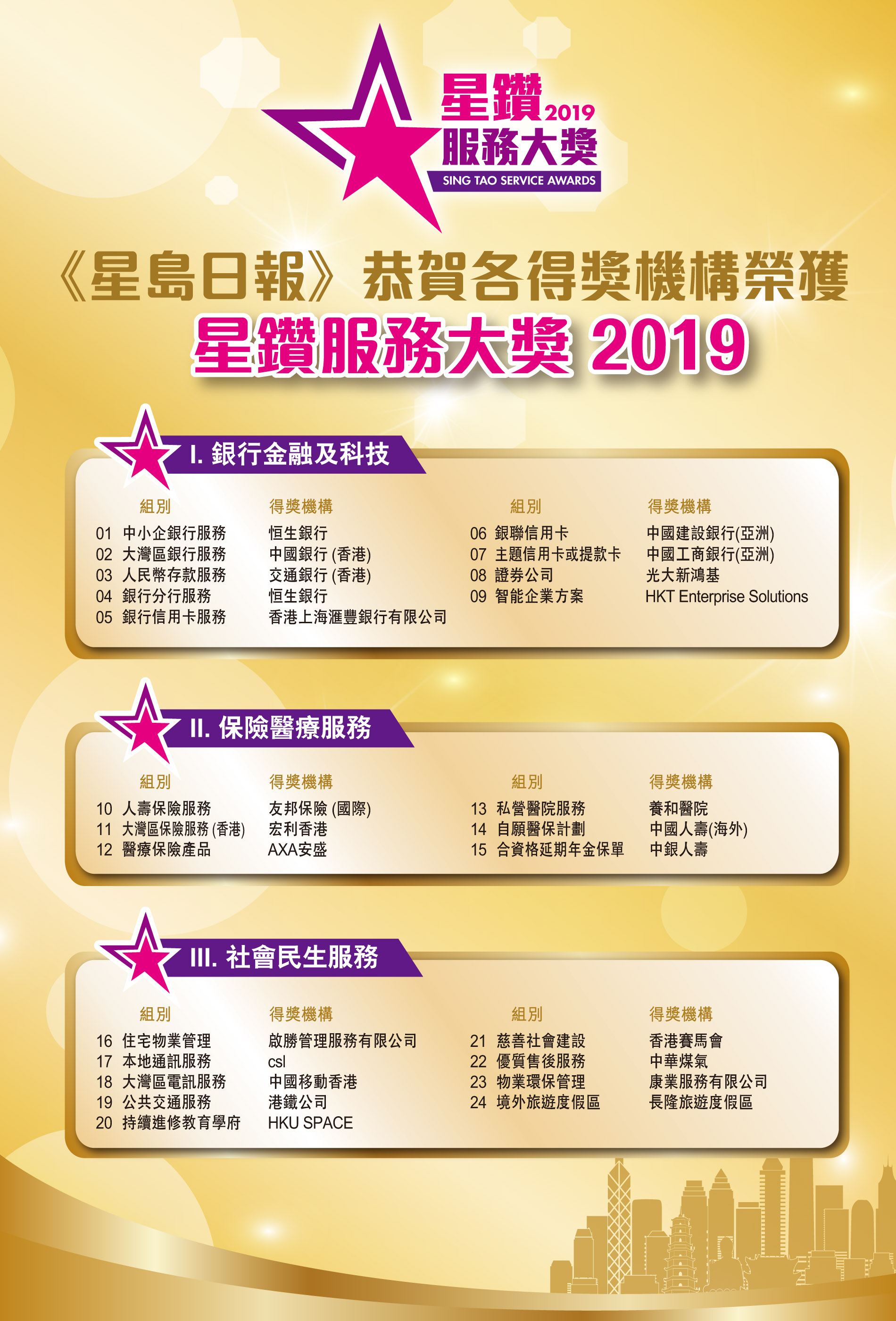 「星鑽服務大獎2019」
