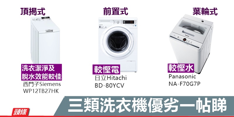 消委會 三類洗衣機優缺點一帖睇 3500勝 8000貴價貨 頭條日報