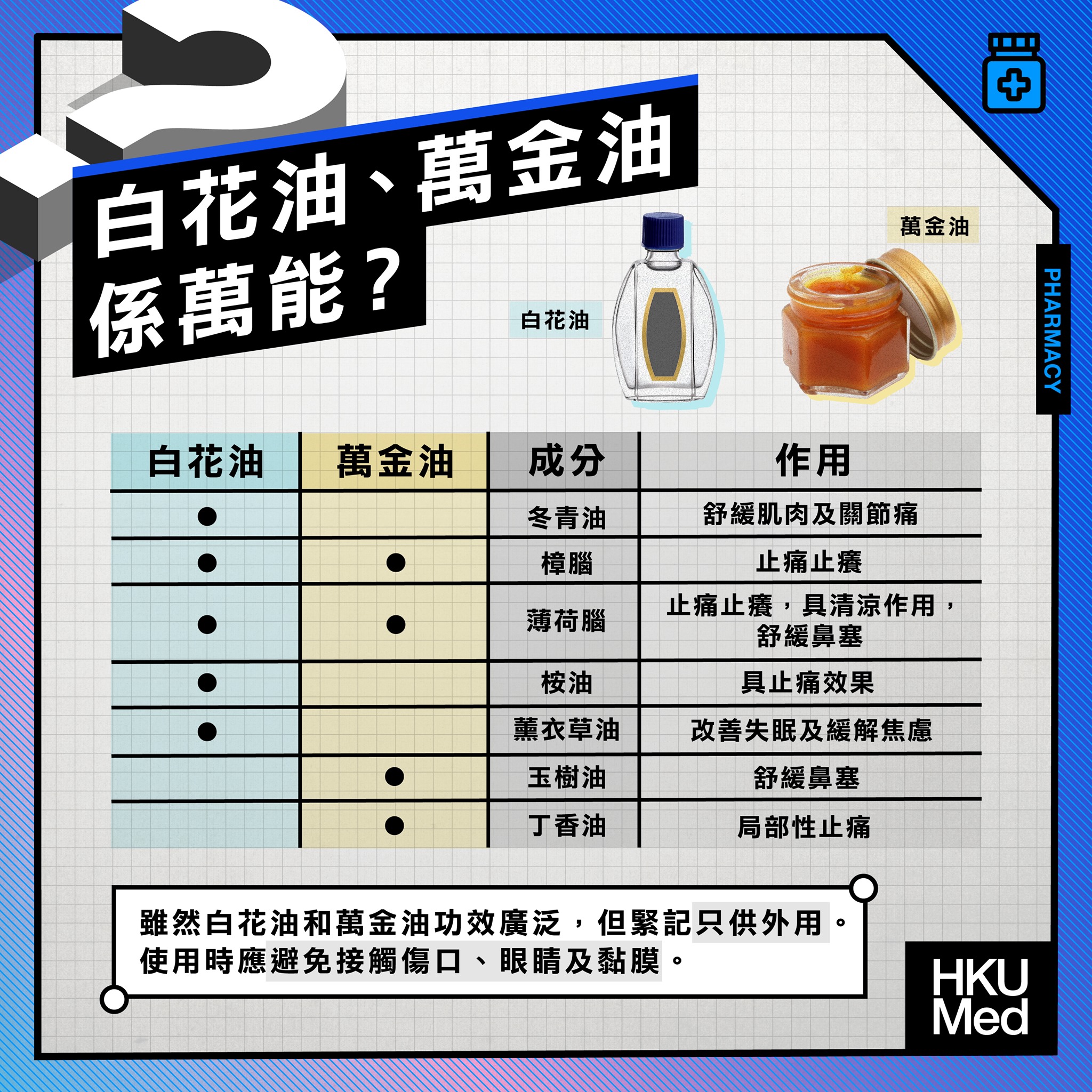 健康talk 白花油同萬金油係咪萬能 港大醫學院 使用不當可引致嚴重後果 頭條日報