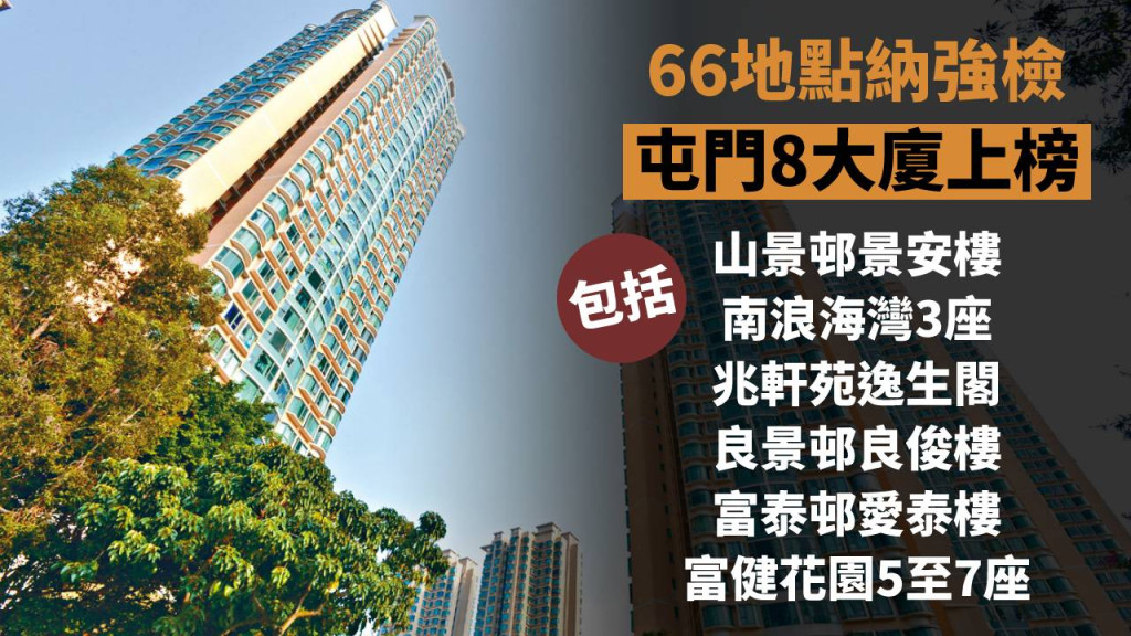 66地點納強檢屯門8大廈上榜包括南浪海灣3座及富健花園5至7座 附名單 頭條日報