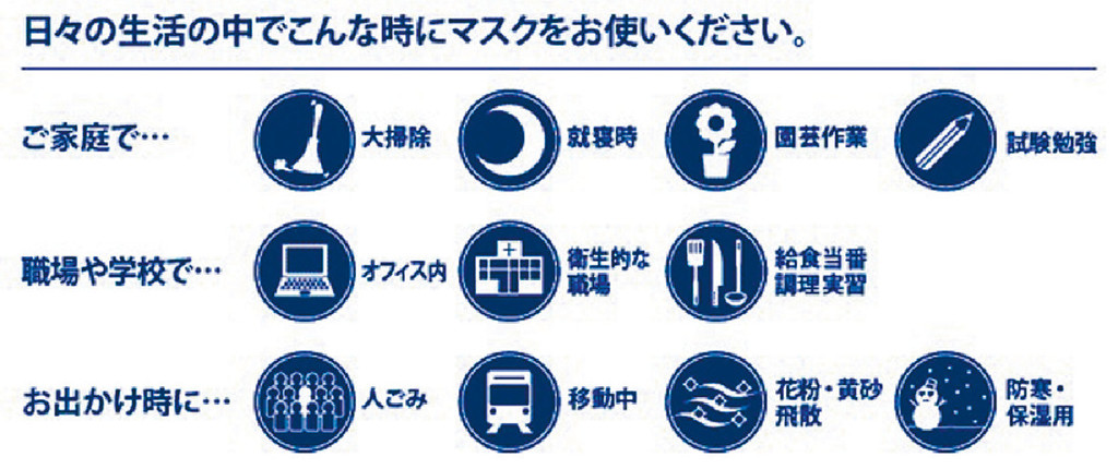 ■日本人習慣在不同場合戴口罩，例如考試、坐車、上班、大掃除時等。p/　　