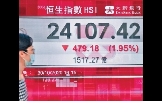 美期急瀉拖累 恒指挫479點