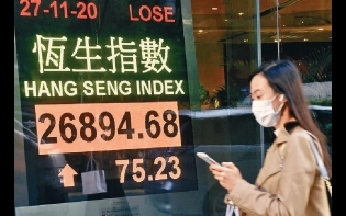 再攻二萬七未果 恒指全周漲443點