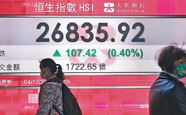 ■恒指昨日收報26835點,升107點。