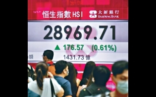 中港股市齊升 恒指漲176點