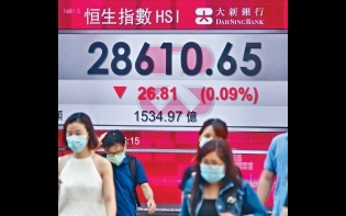港股連跌兩周 科指捱沽瀉4.3%