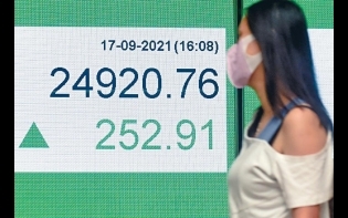 港股反彈252點 全周仍瀉1285點