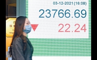 中概股爆退市恐慌 阿里騰訊ADR挫 港股本周料下試23000