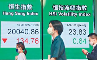 5國企擬美退市現沽壓 恒指跌134點成交再縮