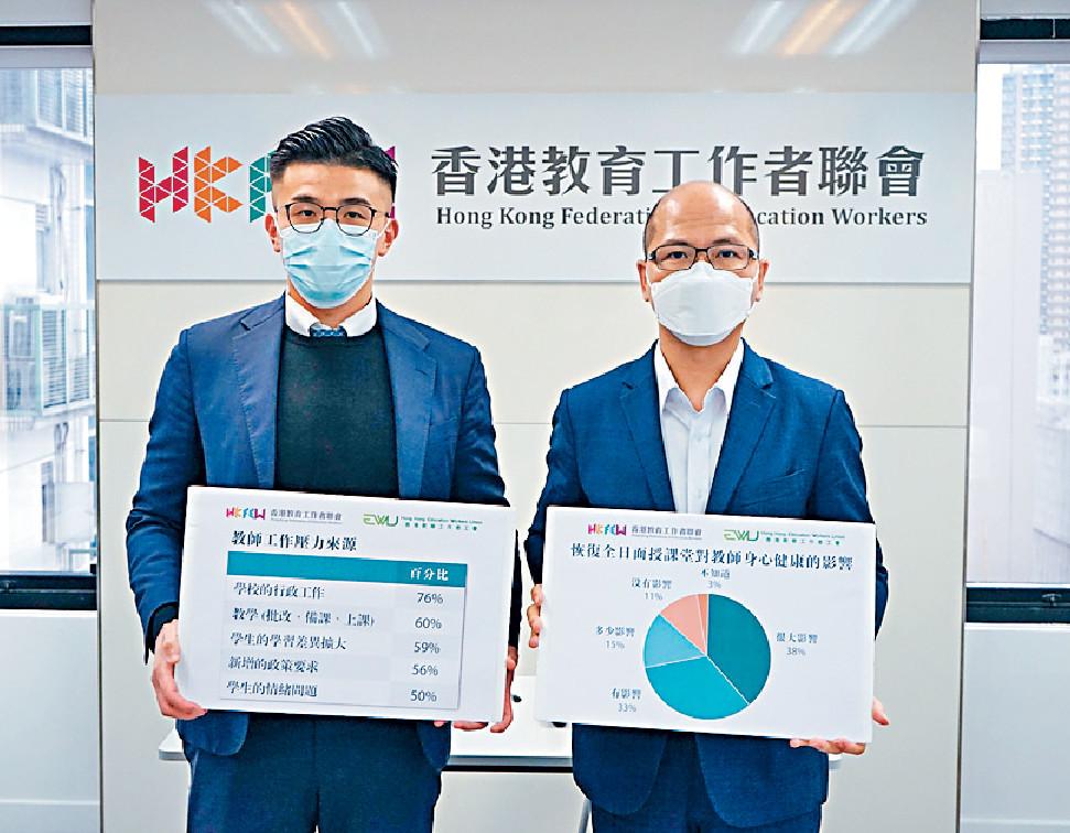 ■香港教育工作者聯會公佈「2022教師身心健康」問卷調查。