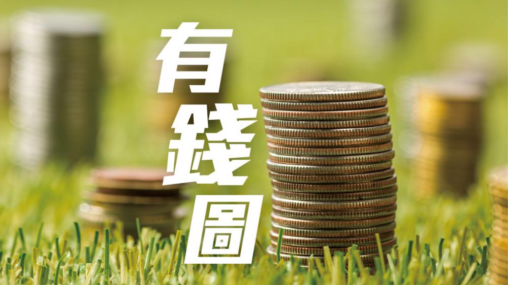 伍一山 - 恒指失守50天線偏淡｜有錢圖