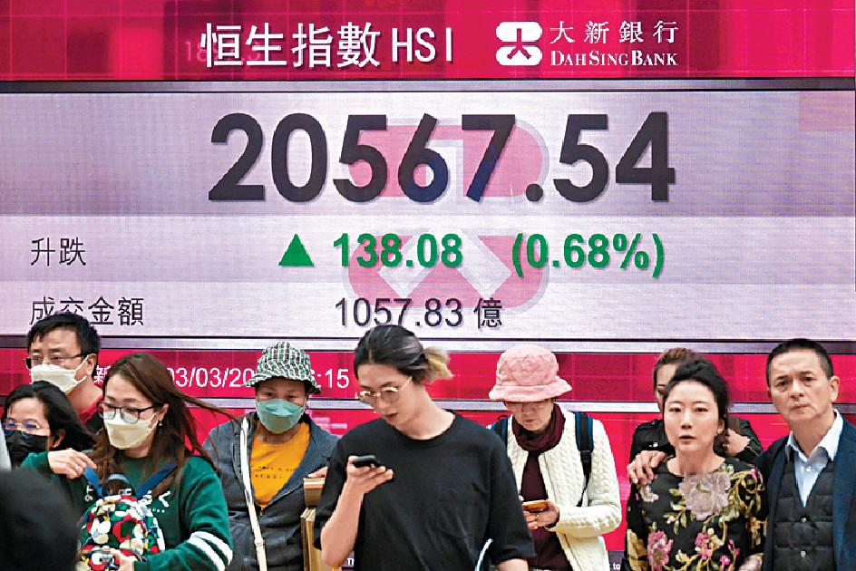 ■恒指昨日收報20567點，升138點。