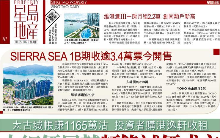 中細價屋苑頻錄減價成交 太古城帳賺1165萬沽 投資者購港逸軒收租