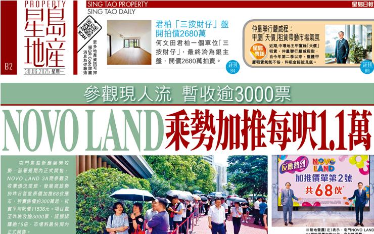 NOVO LAND乘勢加推每呎1.1萬 參觀現人流暫收逾3000票