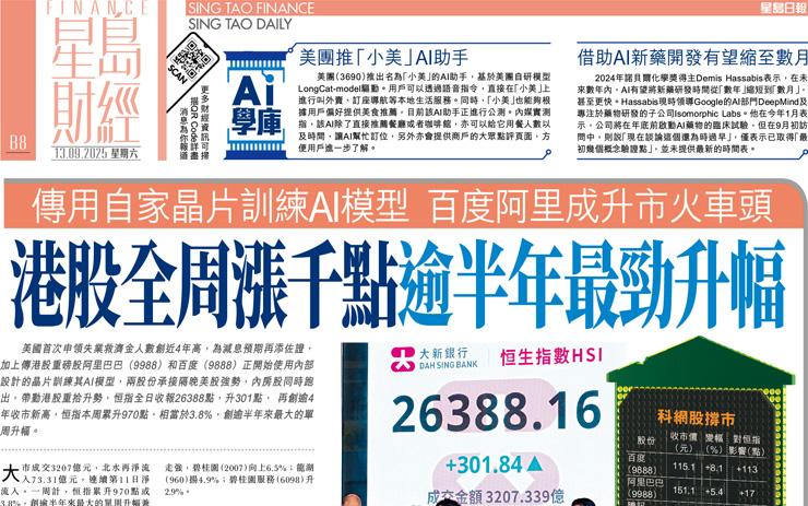 港股全周漲千點逾半年最勁升幅 傳用自家晶片訓練AI模型百度阿里成升市火車頭
