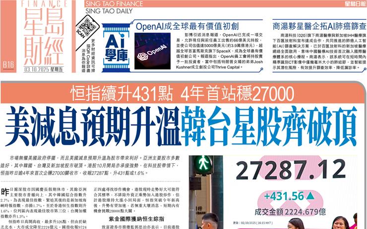 美減息預期升溫韓台星股齊破頂 恒指續升431點 4年首站穩27000