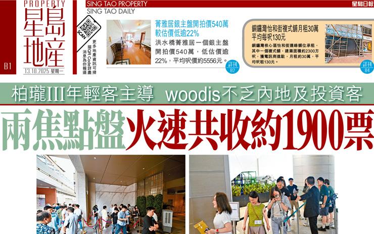 兩焦點盤火速共收約1900票 栢瓏III年輕客主導woodis不乏內地及投資客