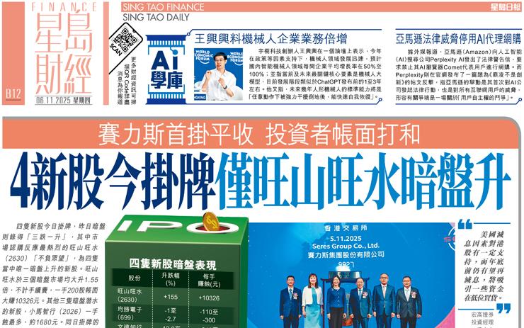 4新股今掛牌僅旺山旺水暗盤升 賽力斯首掛平收 投資者帳面打和