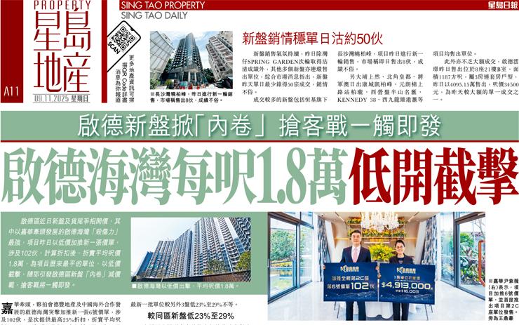 啟德海灣每呎1.8萬低開截擊 啟德新盤掀「內卷」搶客戰一觸即發