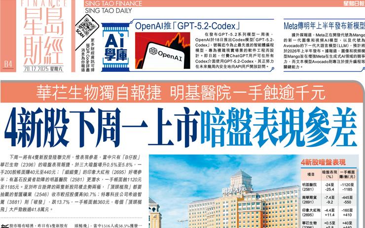 4新股下周一上市暗盤表現參差 華芢生物獨自報捷 明基醫院一手蝕逾千元