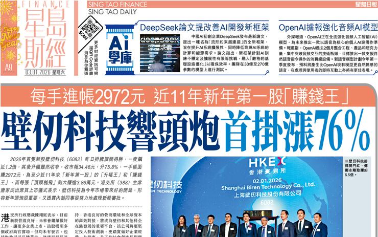 壁仞科技響頭炮首掛漲76% 每手進帳2972元 近11年新年第一股「賺錢王」