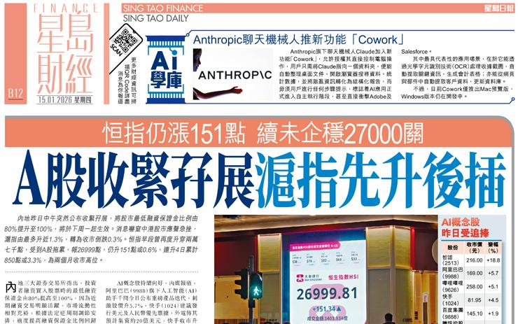 A股收緊孖展滬指先升後插 恒指仍漲151點 續未企穩27000關