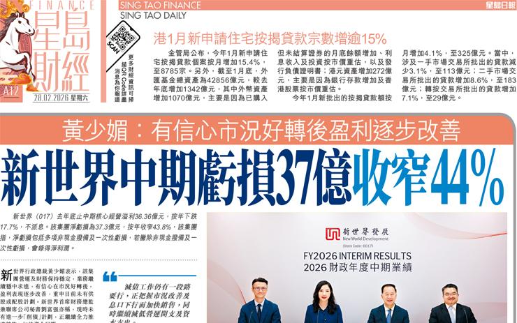 新世界中期虧損37億收窄44% 黃少媚：有信心市況好轉後盈利逐步改善