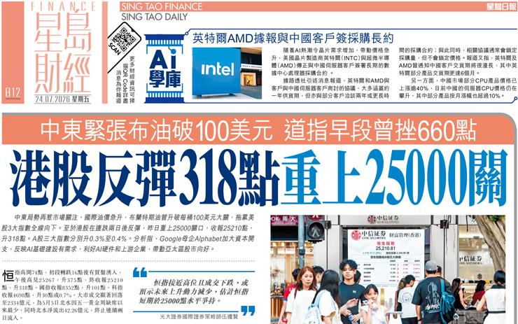 港股反彈318點重上25000關 中東緊張布油破100美元 道指早段曾挫660點