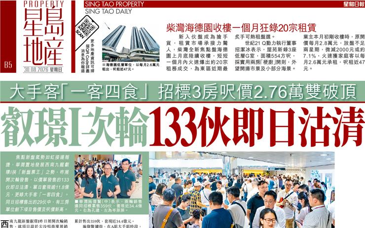叡璟I次輪133伙即日沽清 大手客「一客四食」 招標3房呎價2.76萬雙破頂